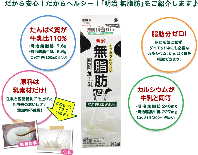 だから安心！だからヘルシー！「明治 無脂肪」をご紹介します♪