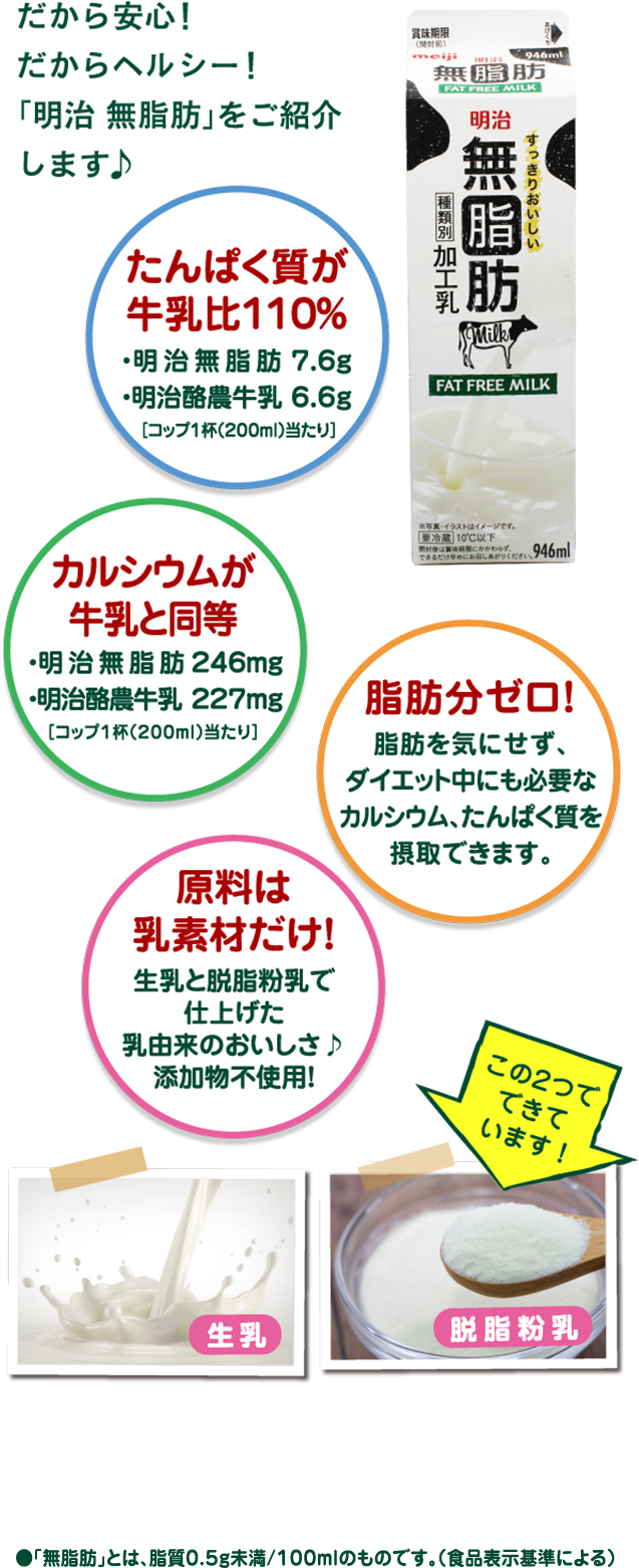 だから安心！だからヘルシー！「明治 無脂肪」をご紹介します♪