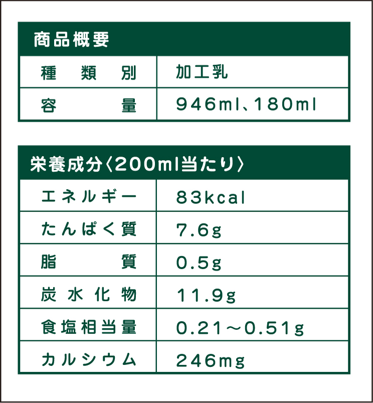 商品概要・栄養成分